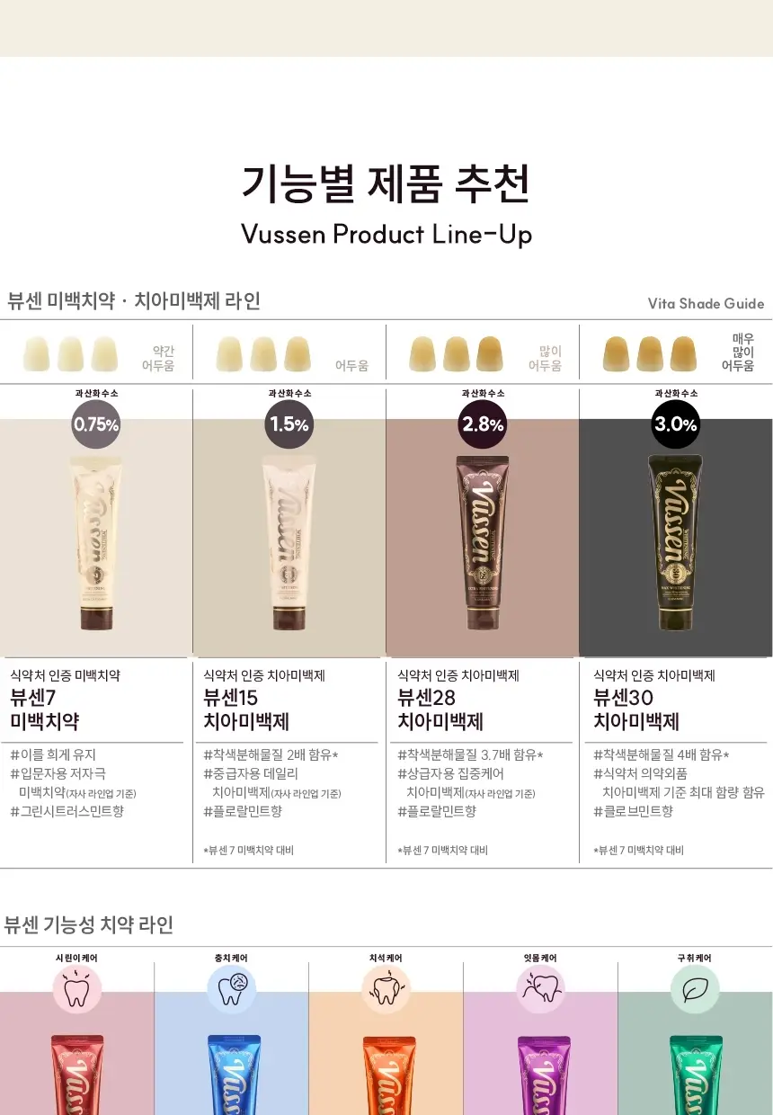 [저자극 미백케어] 뷰센7 치아미백제 그린시트러스민트향 100g 상세페이지 14